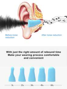 1pair Blue Earplugs, Noise Reduction Ear Plugs For Travel, Office, Sleeping - Blue - View 4