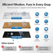 Waterdrop Filter Replacement For Sage® Barista Express Pro Water Filter, BES008, SES008/SES810/SES875/SES880/SES920/SES980/SES990, TÜV SÜD Certified (3) - White - View 5