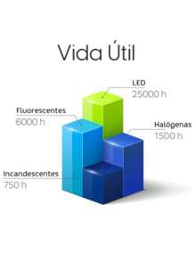Kit 2 Luminárias de Emergência 30 Leds 2W Recarregável Bivolt Elgin Emergencial Branco Frio 110/220V - Entrada do Brasil (127V) - Visão 4