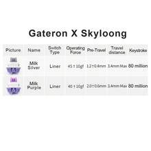 GATERON X SKYLOONG 35顆機械開關奶色輕速銀5針線性開關 - Milk-Silver - 查看 7