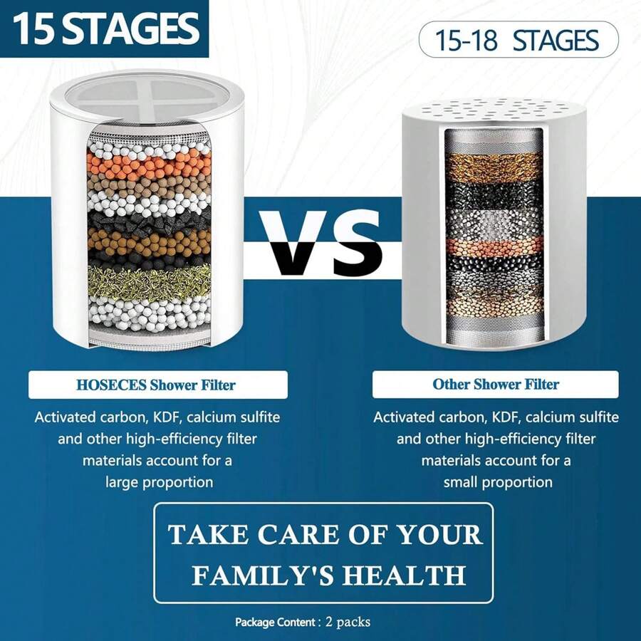 15 Stage Shower Filter Replacement Cartridge, Shower Filter For Hard