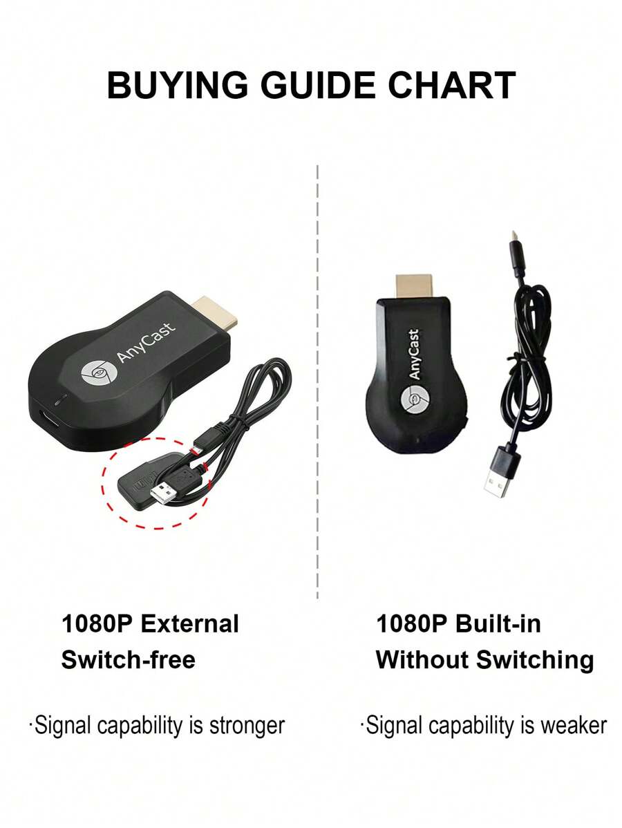 1080p anycast hdtv wireless display adapter wifi 1080p mobile screen