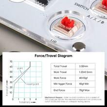 Barra de arcade de rana de datos compatible con /PS3/interruptor/controlador de teclado Joystick Mini barra de lucha para accesorios de Set de PC Rberry - Blanco - Ver 3