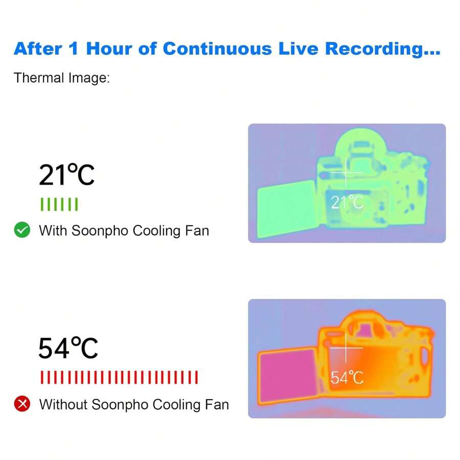 Camera Cooling Fan, Camera External Cooler Heat Radiator For DSLR