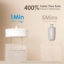 Waterdrop Water Filter Jug, 3.5L, Reduces Fluoride, Chlorine And More, NSF Certified, 1X Built-In Original Filter + 3X Additional Filters (Replacement Filter: WD-PF-01A Plus) - clear - View 4