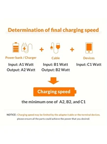 Nylon Braided Lightning Cables For Compatible With Iphone 14/13/12/Pro Max/X/XR/XS/8/7/6s/6/IPad, Male To Male USB Charging Data Sync Cord With Matte Finish, 5-10W Power Output, Round Shape - 3.3ft/6.6ft/10ft Options MFi Certified