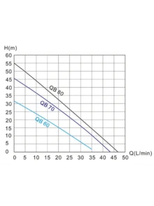 Hidrobomba Electrica Bomba Periferica Bomba De Agua De 1 Hp - Amarillo - Ver 5
