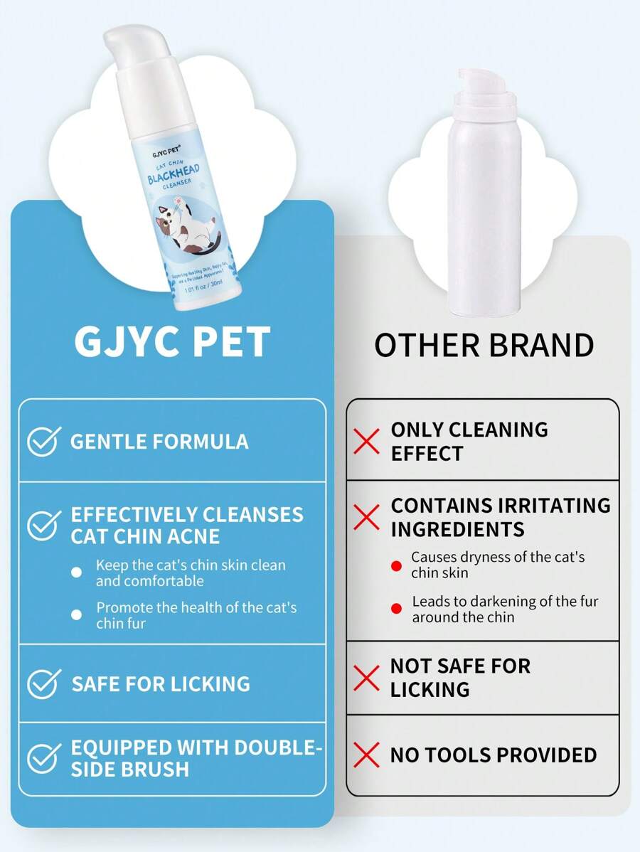 GJYC PET Cat Chin Blackhead Cleanser Kit Cat Chin Blackhead Cleanser