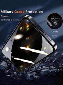 2PCS Privacy Screen Protector Compatible With Iphone 16 15 14 11 12 13 PRO MAX Mini Anti-Spy Tempered Glass Compatible With Iphone XS Max XR X 15 16 7 8 Plus SE