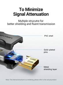 VENTIONCoupler Female To Female Connectors, 4K 60Hz2.0 High-SpeedExtension For HDTV, Roku TV Stick, Chromecast, , And More - màu đen - Xem 4
