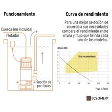 Bomba sumergible plástica, 3/4 HP para agua limpia, Pretul 27196 - Amarillo - Ver 5
