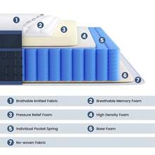 Ej.Victor Small Double Mattresses - Multicolor - View 7