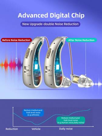 RIKYA TWS雙耳式充電耳機儲物盒，智能降噪耳掛式充電雙耳式耳機，適用於老年人、聽力障礙者和年輕人。