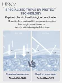 unny club 50ml  Clear Sunscreen Lotion, With SPF 50, Watery Texture, Non Sticky Non-Greasy, 12Hours' Long Lasting Sun Protection, Film In 3S, Resist UVA+UVB, Light Texture, Oil Control, For Sensitive Skin For After-Laser-Surgery, With Skincare Elements