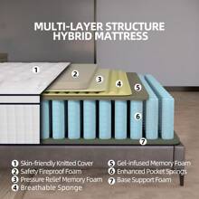 12/14 Inch Twin Full Queen King Mattress Pocket Spring Mattresses In A Box - trắng - Xem 4