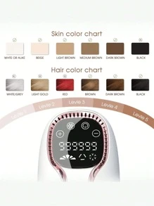 SOKANY Epilator sin dolor, dispositivo de depilación láser, depilación IPL para mujeres y hombres, dispositivo 3 en 1 para eliminación permanente de vello en casa con 5 niveles, 999,990 destellos actualizados, depilador para todo el Body, axilas, espalda, piernas, brazos, cara y línea de bikini, con cable, reduce el crecimiento del cabello - Tipo de Enchufe A USA (110-127V) - Ver 4