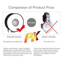 PULUZ 45cm Round Style Macro And Portrait Softbox SpeedLite Flash Light Foldable Diffuser - Black - View 11