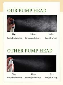 Amortals Matte Setting Spray 100ml，控油，幫助定妝，樣品尺寸，具有滋潤和長效效果 - 白色 - 查看 5