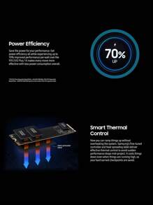 Samsung 三星 990 EVO 固态硬盘 1TB/2TB NVMe M.2 笔记本电脑 PS 台式机 PCIe 4.0 SSD - 黑色 - 查看 5