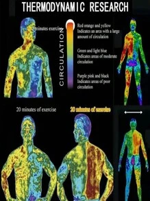 Crema Reductor Quema Grasa Abdominal Mujeres Hombres Gym Gimnacio Fitnes Moda Belleza