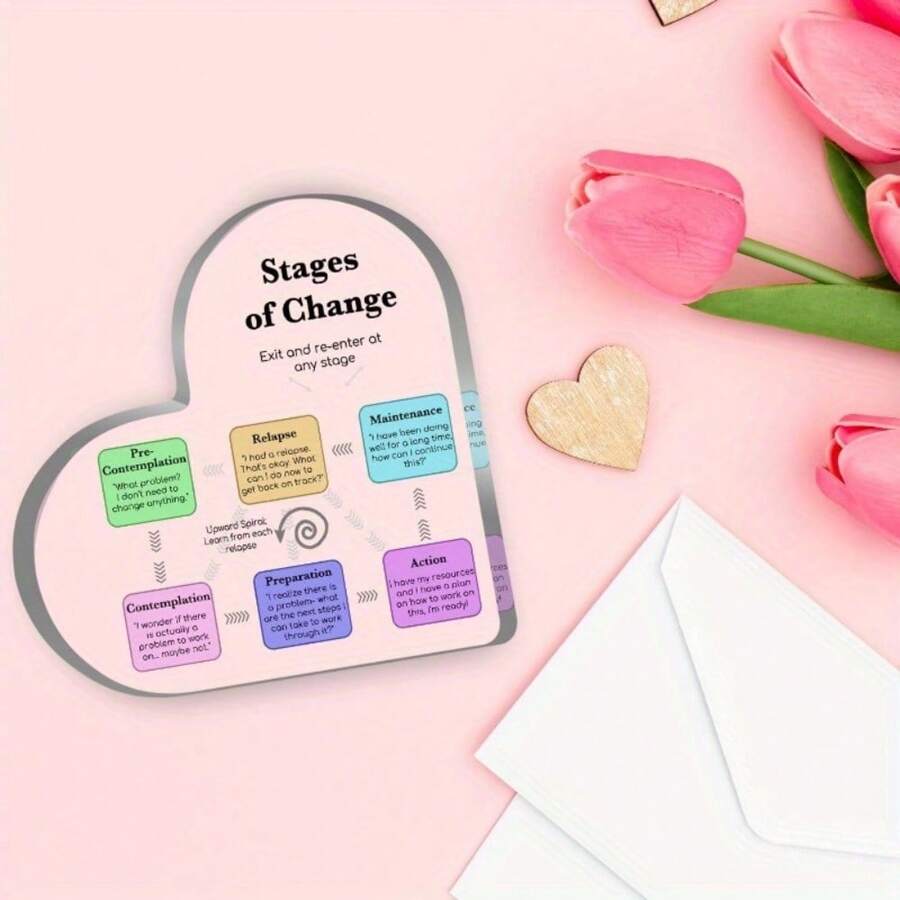 Stages of change theory therapy office decor relapse prevention