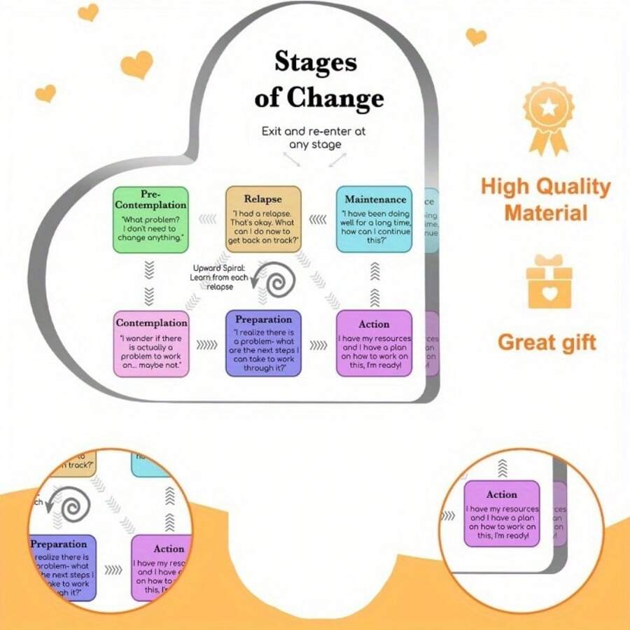 Stages of change theory therapy office decor relapse prevention