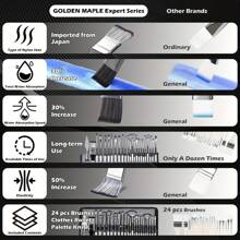 Dom Delfim 24pcs/Set Paint Brush Set For Beginners And Professionals