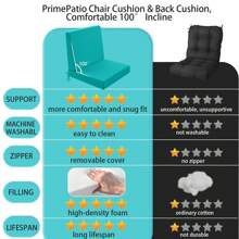 Patio Chair Cushions 24x24 And 26.5x26.5, Deep Seat Outdoor Cushions For Patio Furniture, Waterproof Outdoor Seat Cushion & Wedge Back Cushion, Outside Couch Sofa Replacement Cushions With Ties - 孔雀藍 - 查看 3