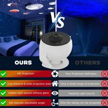 VanSmaGo Galaxy Projector, 13 In 1 Planetarium Star Projector Realistic Starry Sky Night Light With Solar System Constellation Moon For Bedroom Ceiling Home Theater Living Room Decor - Ngôi sao - Xem 4