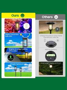 1入組室外太陽能路燈，IP65防水自動開關太陽能花園燈，太陽能山水路徑草坪燈，聖誕節園藝裝飾燈，用於草坪，花園，後院，車道，公園，庭院，人行道照明裝飾燈 - 彩色 - 查看 5