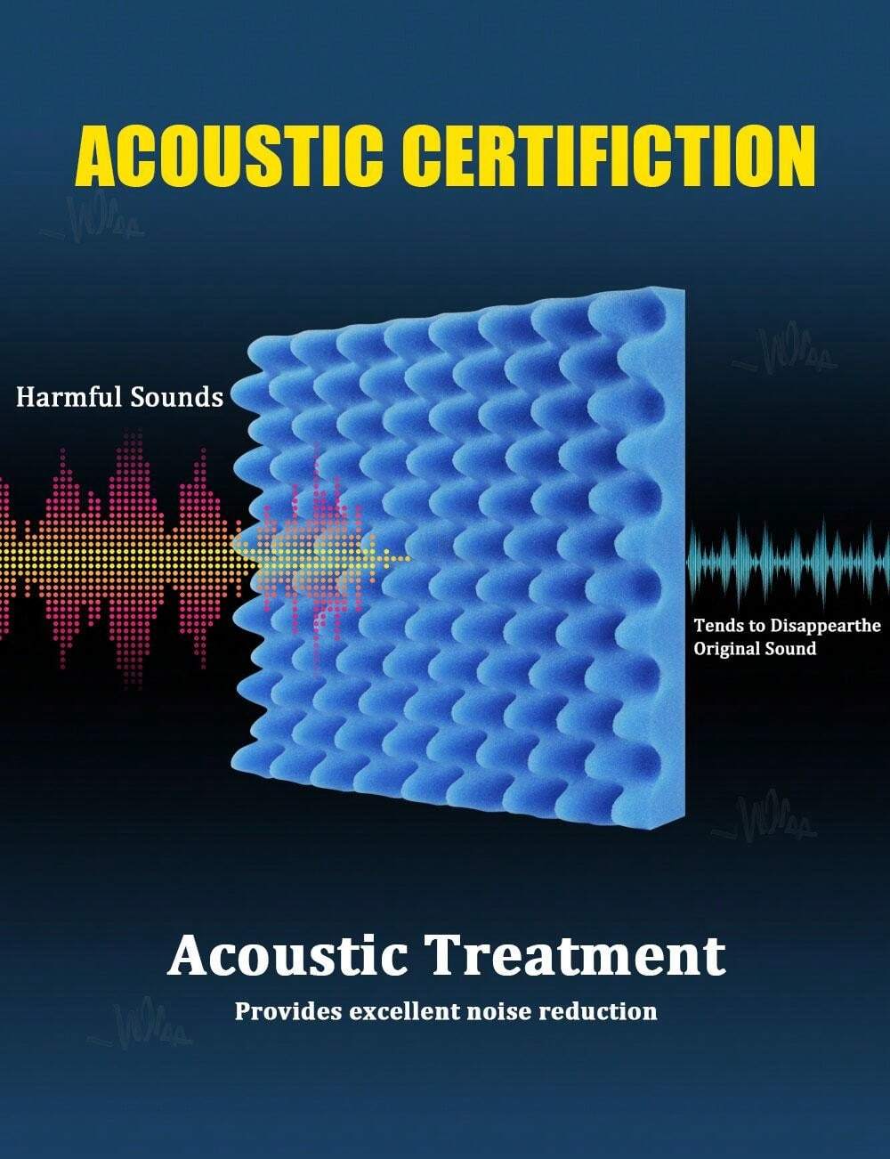 Curated visual reference: Acoustic Pet Crate For Noise Reducing Anxieties Reference: 1 Pc 12 Pcs 12X12X1 18 12X12X2 Inches Acoustic Panels