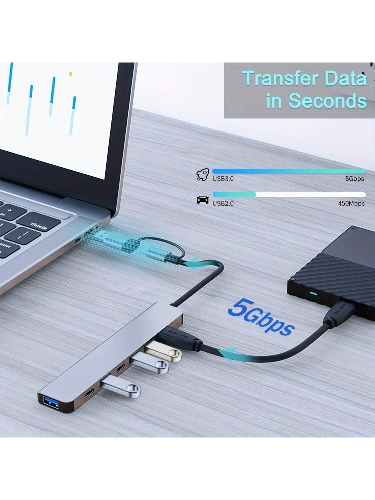 محول USB C متعدد المنافذ، محطة إرساء متعددة المناف...