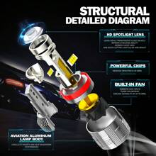 HYNBYZJ 2 件 H4 H7 LED CANBUS H11 H1 9005 HB3 9006 HB4 H9 9012 LED 车头灯 200W 大功率 80000LM 6000K 汽车头灯灯泡 12V 24V