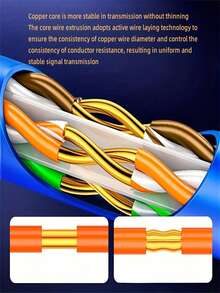 100M 1盒工程級類別6千兆雙絞線乙太網線，適用於家庭高速電腦監控網路 - 彩色 - 查看 5