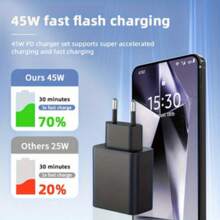 [HKBOC] PD45W EU Plug Compatible With Samsung Super Fast Charging, 45W Single-Port Charger, Compatible With Galaxy S23/S22/S22+/S21/S21+/S21Ultra/S20/S10e/S10+/Note20/Note10