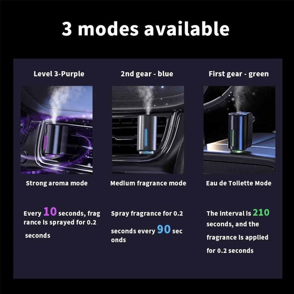 Car Air Fresheners 3*10ML Natural French Perfume Lasts 45 Days