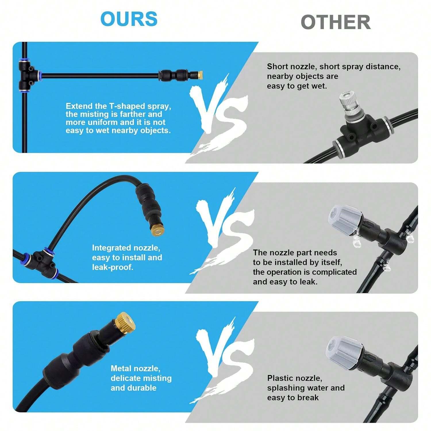 Mist Cooling System, Patio Misting System With 10 Misting Nozzles