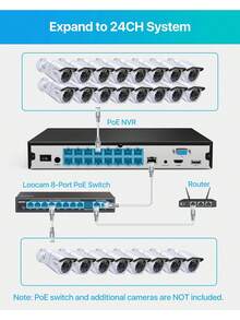 ZOSI 24CH 4K PoE Security Camera System With 4TB HDD,16pcs 8MP Outdoor Audio IP Cameras,Night Vision,Person Vehicle Detection,Smart Light Siren,Dual Disk Backup,4K 16 Port 24CH NVR - White - View 6