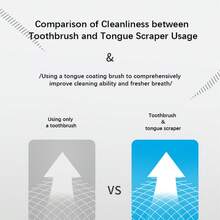 1/2/4PCS Tongue Scraper, 100% Fresher Tongue Tools, Healthy Oral Hygiene Brushes, Sweeper Sets, Bad Breath Cure Tools - Multicolor - View 6