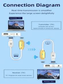 Transmisor y receptor inalámbrico de video y audio compatible con de 5.8G 1080P 30M, adaptador de exhibición deslizable para caja de TV, monitor, proyector, PC - Blanco - Ver 10
