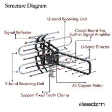 360°Rotation UV Dual Frequency 45-860MHz 22-38dB Open Antenna Silver - Black - View 6