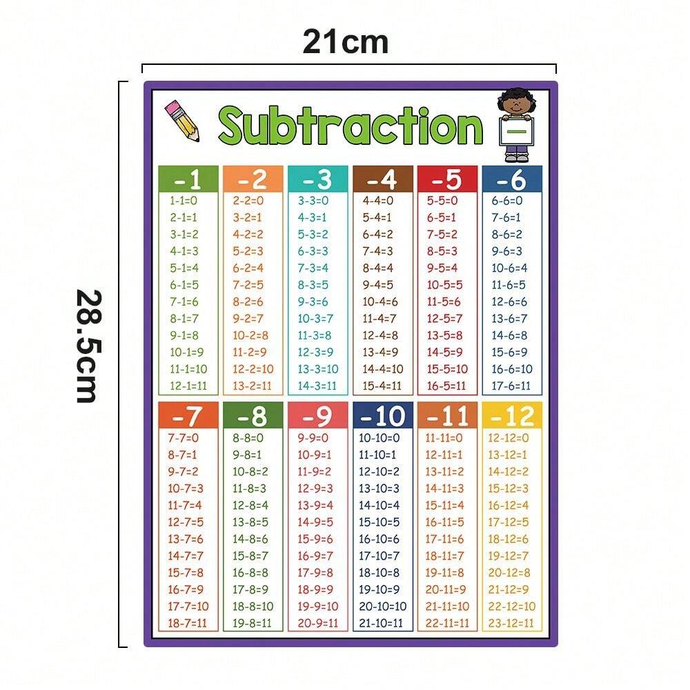 4 Pieces Addition Subtraction Division Multiplication Table Poster For ...