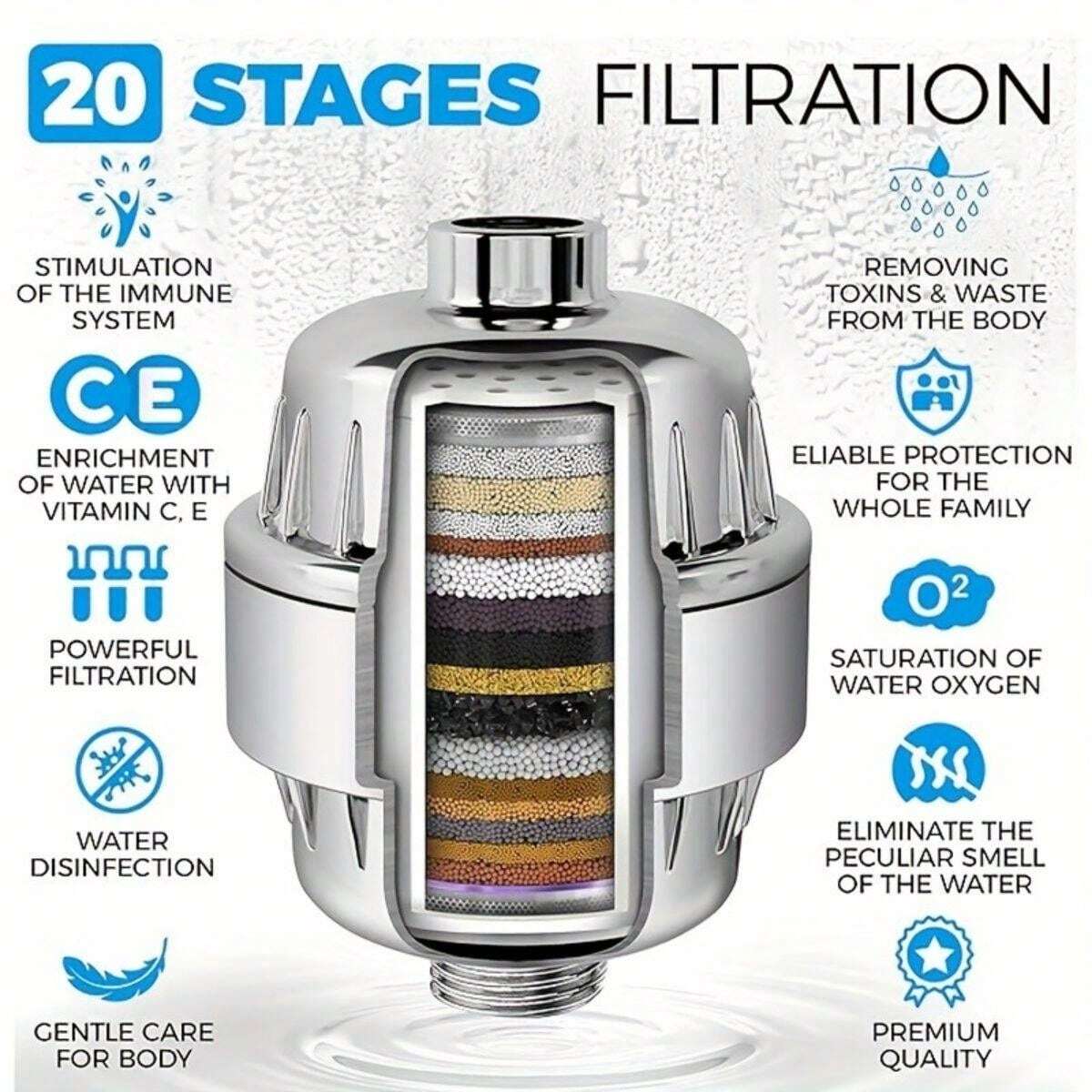 Shower Head Filter With 20Layer Composite Filter Element, Healthy