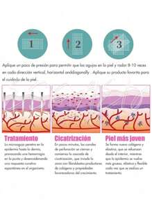 Derma roller Facial, Capilar, Barba Regenera Colágeno rodillo de microagujas - Negro - Ver 10