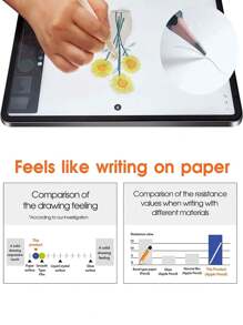 2 Pcs Like Paper Screen Protector Film Matte PET Painting Write Compatible With IPad Gift For Birthday, Family, Friends Pad Screen Protector, Pad Accessories Waterproof Shockproof Anti-Fall Anti-Fall Scratch Resistant Anti-Fingerprint Full Cover - 2 PCS - View 6