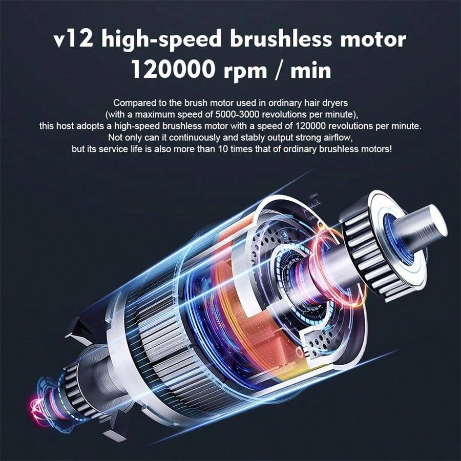 One PlugIn Hair Dryer, Household Multifunctional 7In1 Hot Air Brush