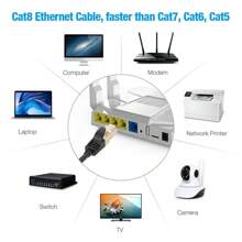 1-15m Lan Kabel CAT8 Netzwerkkabel Internet DSL Router Patch Kabel Ethernet RJ45 Ideal für PC, Notebook, Laptop, TV, Spielekonsolen wie Playstation PS4 und PS5 oder auch Xbox Series S und X, PC, Router, Netzwerk-Kameras, Netzwerk-Drucker, Server, Smart-TV , Media-Player, Surroundverstärker, Internet-Radios usw - Schwarz - Übersicht 6