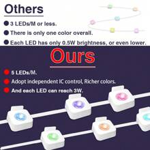 HBOWMDJIA Smart RGBIC Eaves Lights With Music Sync, APP Control And AAA Battery 44Keys Romote, For Home Decor, Party, Festival, LED Lights For Room