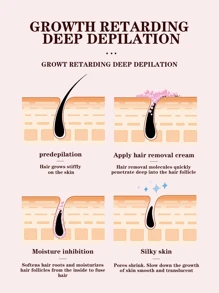 HEMEIEL 1入組50克身體脫毛膏，無痛脫毛，適用於腋下、手臂、腿和手部