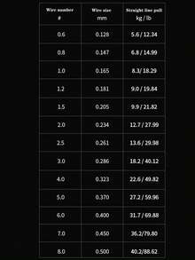 1 Dây Câu, Dây Chính, Dây Phụ PE, Dây Câu Cá Kéo Siêu Dài 100M - Màu vàng - Xem 5
